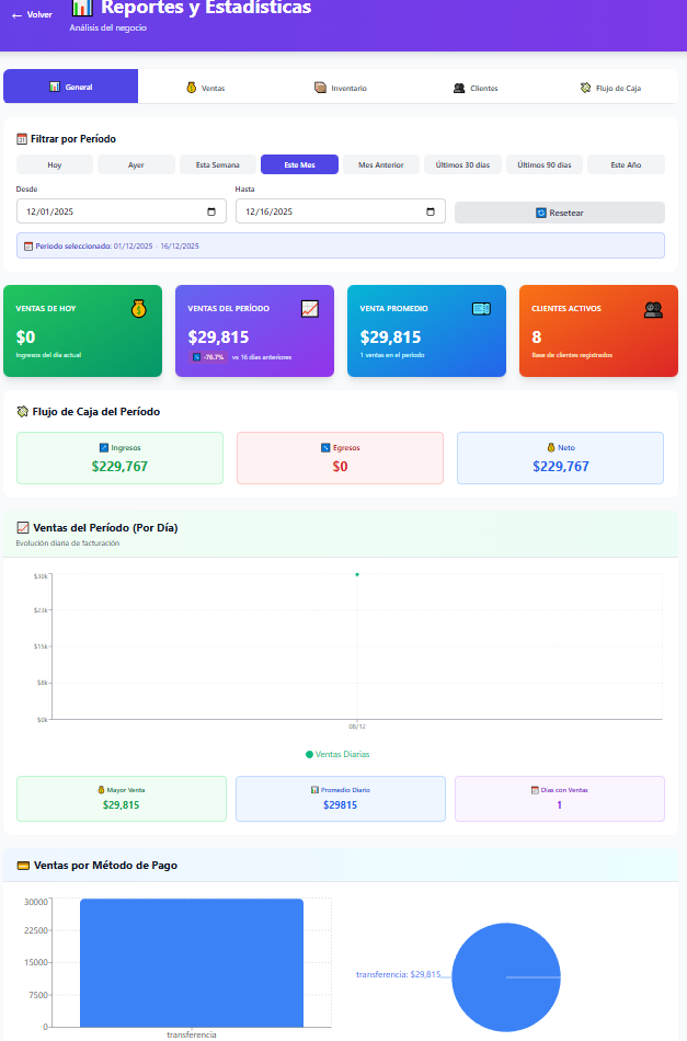 Módulo de reportes - Análisis de ventas