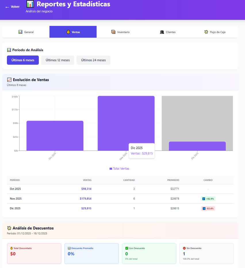 Módulo de reportes - Tendencias